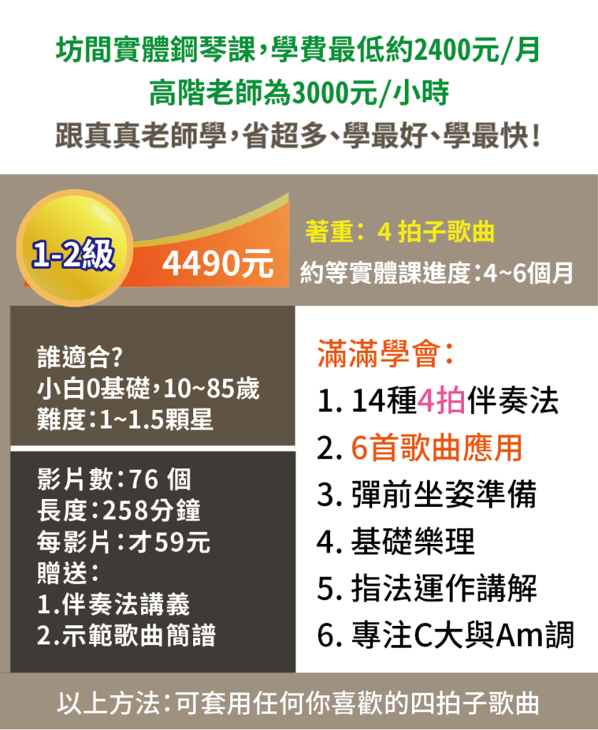 簡譜版 1 2級 流行鋼琴 何真真 音樂好細胞 線上音樂課程